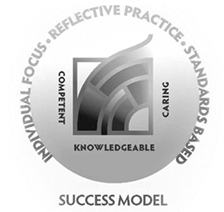 Teacher Education Success Model graphic